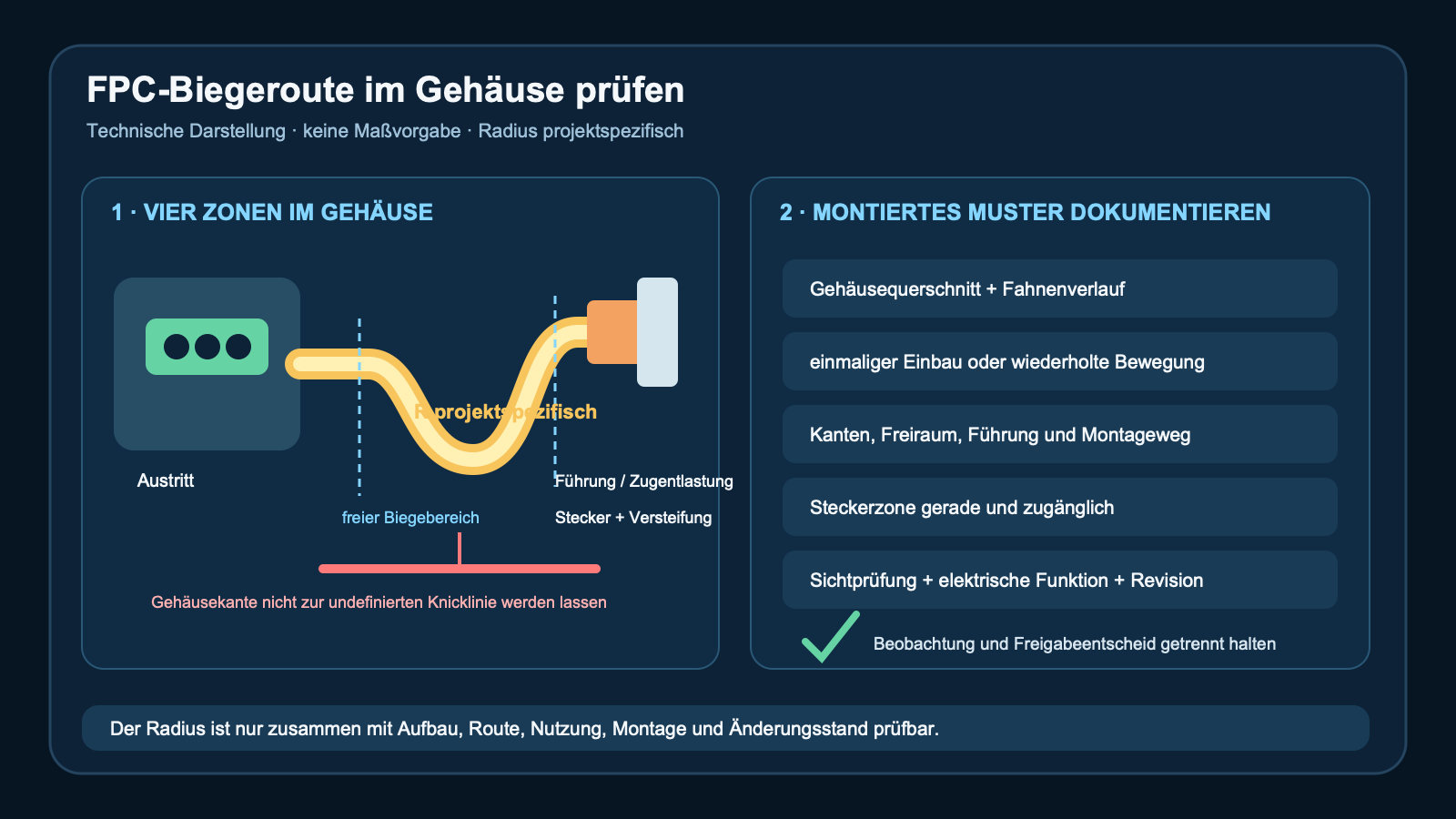 Technische Darstellung einer FPC-Anschlussfahne mit Austritt, freiem projektspezifischem Biegebereich, Zugentlastung, gerader Steckerzone und Prüfpunkten am montierten Muster